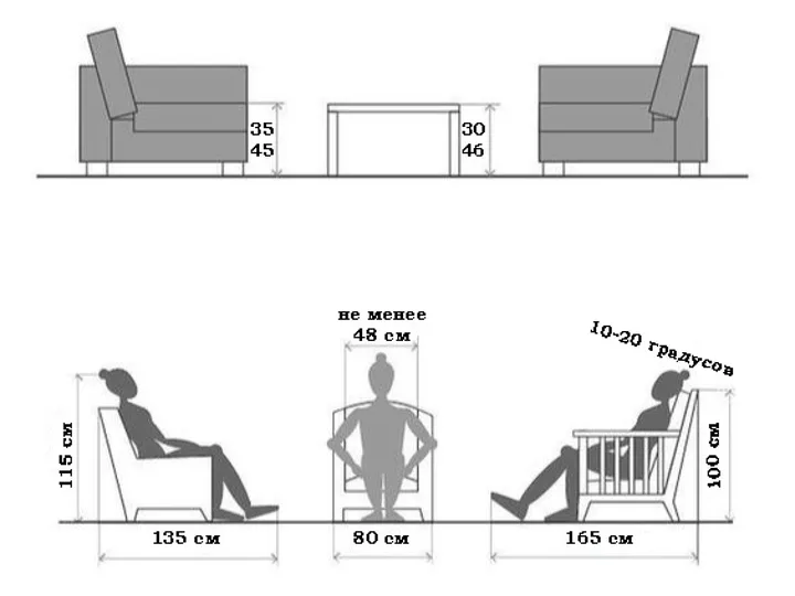 Эргономика диванов