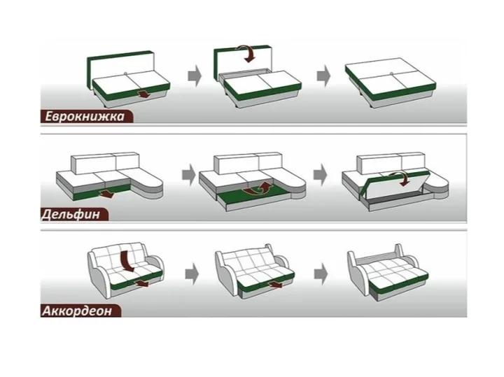 Секреты выбора дивана для сна